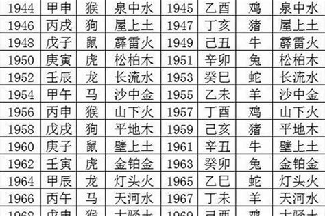 1991年 羊 五行|1991年属什么命 五行属什么